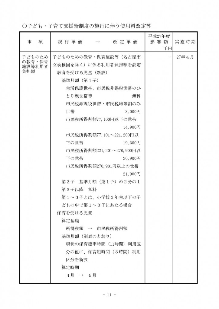 【名古屋市】H27保育所保育料・私立幼稚園(新制度)授業料案が公開されています | よどきかく