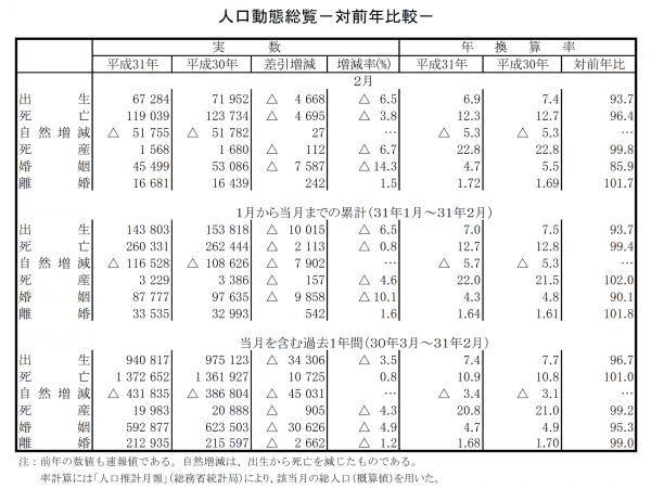 少子化が加速する令和元年